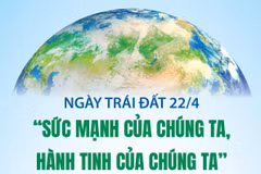 Ngày Trái Đất 22/4: “Sức mạnh của chúng ta, hành tinh của chúng ta”