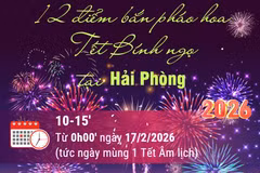 12 điểm bắn pháo hoa Tết Nguyên đán Bính Ngọ tại Hải Phòng