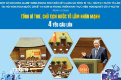 Thực hiện Nghị quyết 57-NQ/TW: Tổng Bí thư, Chủ tịch nước Tô Lâm nhấn mạnh 4 yêu cầu lớn
