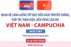 Quan hệ láng giềng tốt đẹp, hữu nghị truyền thống, hợp tác toàn diện, bền vững lâu dài Việt Nam-Campuchia