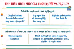 Tinh thần xuyên suốt của 4 Nghị quyết 59, 70, 71 và 72