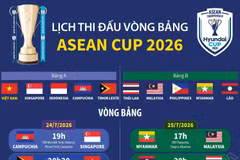 Lịch thi đấu chi tiết vòng bảng ASEAN Cup 2026