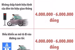 Mức phạt tiền đối với một số hành vi vi phạm phổ biến của xe môtô từ 1/1/2025