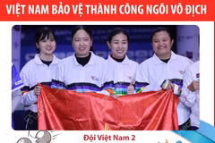 Đánh bại Thái Lan, Việt Nam giành chức vô địch thế giới bi sắt nữ