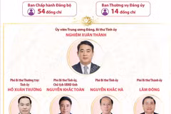 Thông tin về Đại hội đại biểu Đảng bộ tỉnh Khánh Hòa lần thứ I