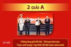Giải Búa liềm Vàng lần thứ X: Thông tấn xã Việt Nam giành 4 giải thưởng