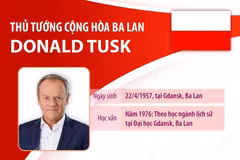 Thủ tướng Cộng hòa Ba Lan Donald Tusk