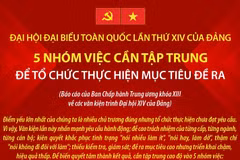 5 nhóm việc cần tập trung để tổ chức thực hiện mục tiêu đề ra
