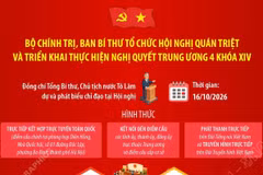 Bộ Chính trị, Ban Bí thư tổ chức Hội nghị quán triệt và triển khai thực hiện Nghị quyết Trung ương 4 khóa XIV