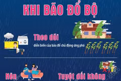 Kỹ năng an toàn cần biết khi bão đổ bộ