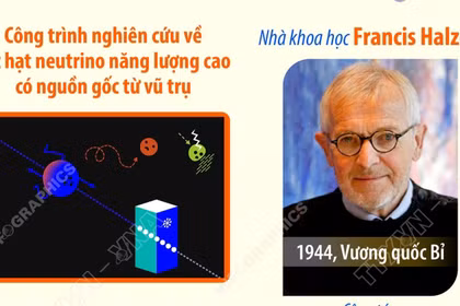 Giải Nobel Vật lý 2026 thuộc về nhà khoa học người Bỉ Francis Halzen