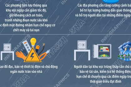 Thành phố Hồ Chí Minh: Triều cường dâng cao, người dân cần chú ý gì?