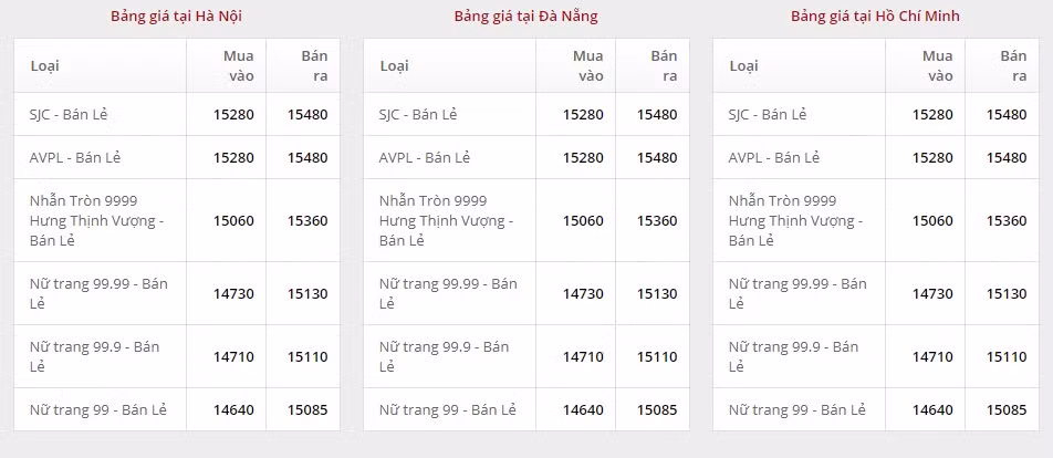 1203-gia-vang-doji.png