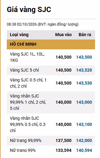 1002-gia-vang-sjc.png