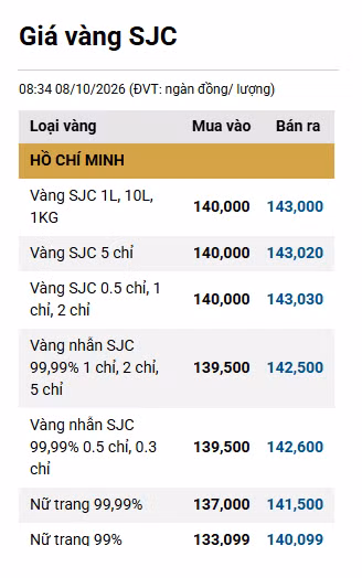 gia-vang-sjc.png