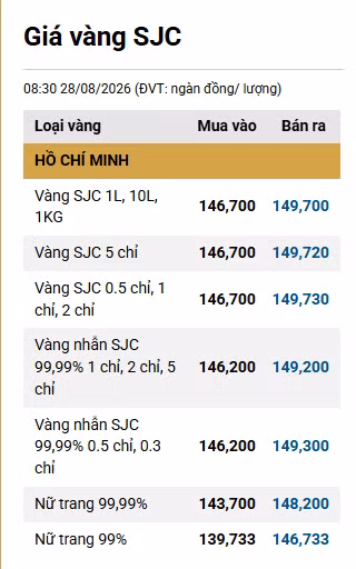 gia-vang-sjc.png