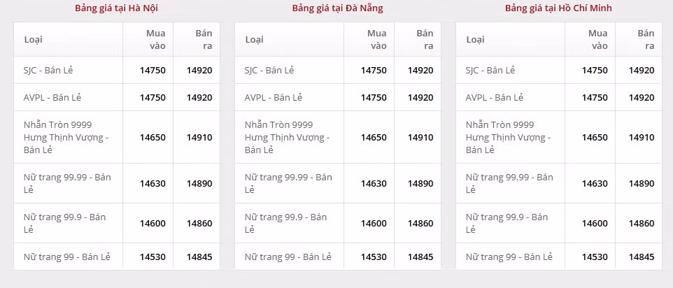 2510-gia-vang-doji.png