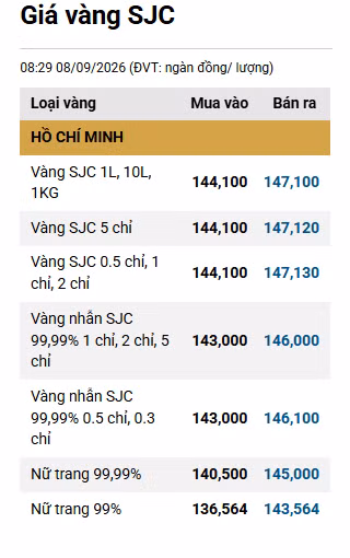gia-vang-sjc.png