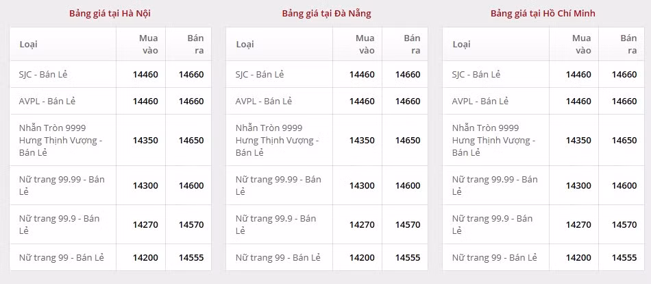 3010-gia-vang-doji.png