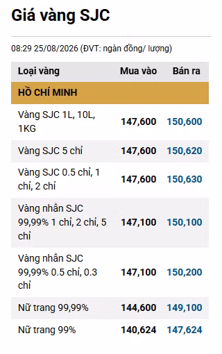 0825-vang-sjc.png