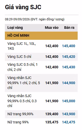 vang-sjc.png.avif