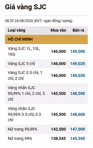 gia-vang-sjc.png