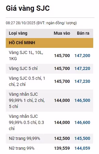 2810-gia-vang-sjc.png