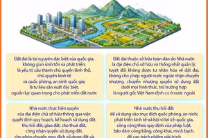 Quan điểm, định hướng sửa đổi Luật đất đai và các luật có liên quan