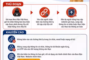 Cảnh báo giả mạo Bưu điện Việt Nam yêu cầu cập nhật địa chỉ giao hàng