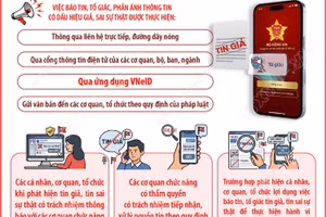 Người dân có thể phản ánh, tố giác tin giả qua VneID từ ngày 5/10/2026