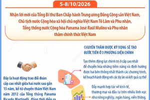 Quan hệ hữu nghị truyền thống Việt Nam-Panama