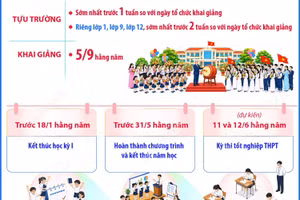 Hà Nội: Khung kế hoạch thời gian năm học áp dụng từ năm học 2026-2027