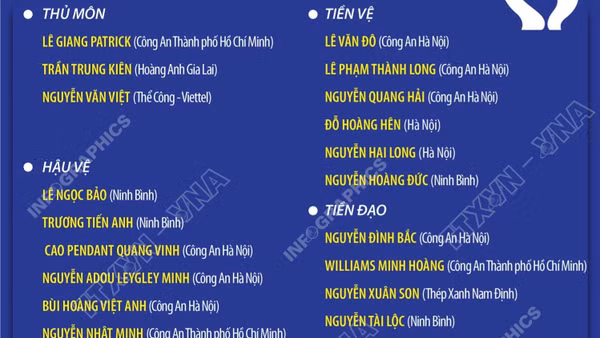 Danh sách 23 cầu thủ đội tuyển Việt Nam tham dự FIFA ASEAN Cup 2026