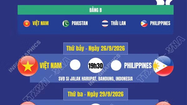 Lịch thi đấu FIFA ASEAN Cup 2026 của đội tuyển Việt Nam