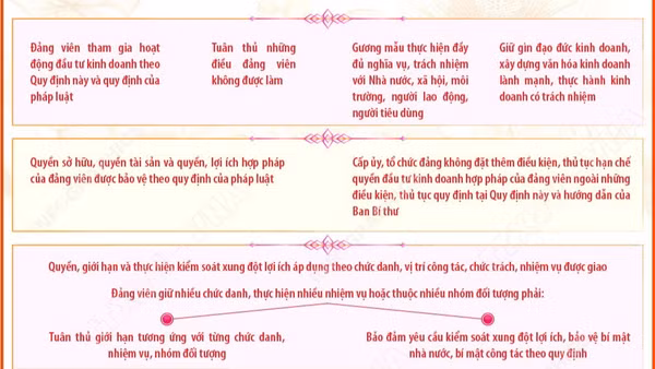 Quy định số 224-QĐ/TW về đảng viên tham gia hoạt động đầu tư kinh doanh