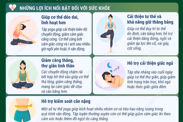 Tập Yoga đều đặn mang lại lợi ích cho thể chất và tinh thần