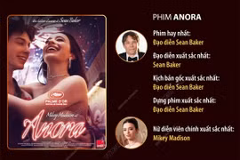 Thắng năm hạng mục quan trọng nhất, “Anora” đại thắng tại Oscar 2025