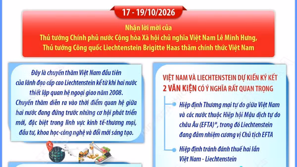 Quan hệ hữu nghị và hợp tác Việt Nam-Liechtenstein
