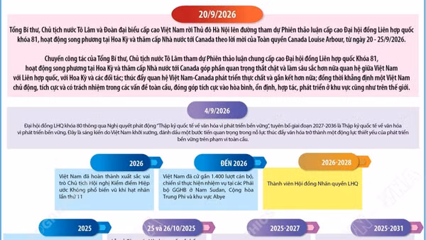 Quan hệ hợp tác Việt Nam-Liên hợp quốc