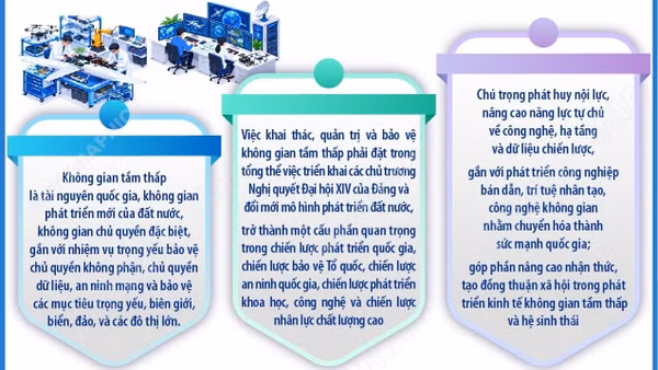 Kết luận số 99-KL/TW của Bộ Chính trị về khai thác, quản trị và bảo vệ không gian tầm thấp phục vụ phát triển đất nước trong tình hình mới