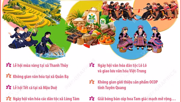 Lễ hội hoa tam giác mạch lần thứ 12 năm 2026: “Âm vang miền đá”