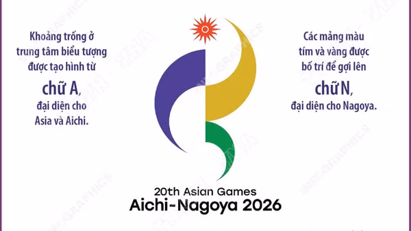 Biểu tượng chính thức của ASIAD 2026
