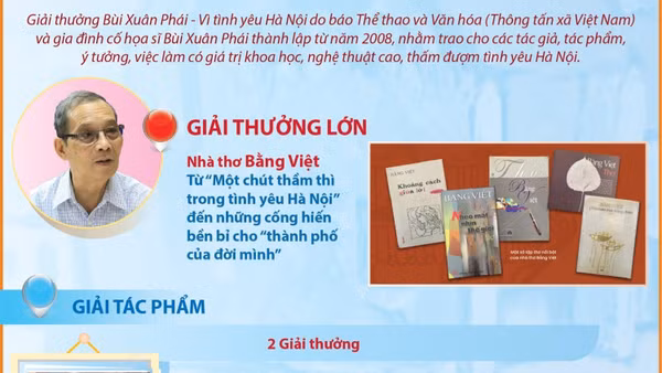 Giải Bùi Xuân Phái - Vì tình yêu Hà Nội lần 19 năm 2026