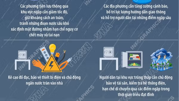 Thành phố Hồ Chí Minh: Triều cường dâng cao, người dân cần chú ý gì?