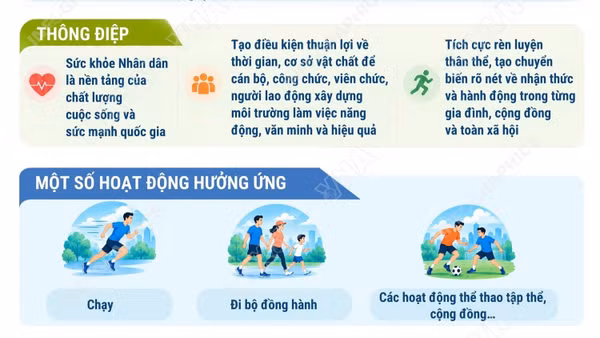 Phát động phong trào mỗi người dân chọn ít nhất một môn thể thao để tập luyện