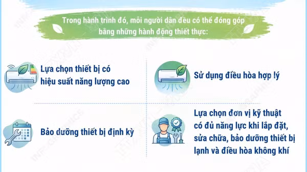 Ngày Quốc tế bảo vệ tầng ozone: Hành động toàn cầu vì một hành tinh mát lành hơn