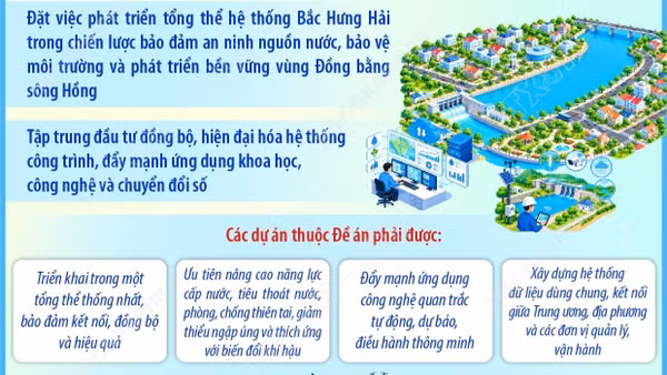 Tổng Bí thư, Chủ tịch nước Tô Lâm: Phát triển không gian Bắc Hưng Hải xanh, sạch, văn minh, hiện đại