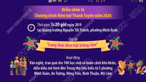 Lễ hội Thành Tuyên năm 2026 diễn ra từ 19-25/9/2026