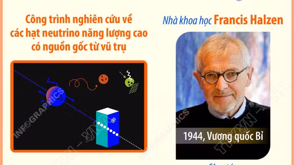 Giải Nobel Vật lý 2026 thuộc về nhà khoa học người Bỉ Francis Halzen