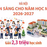 Hà Nội sẵn sàng cho năm học mới 2026-2027 